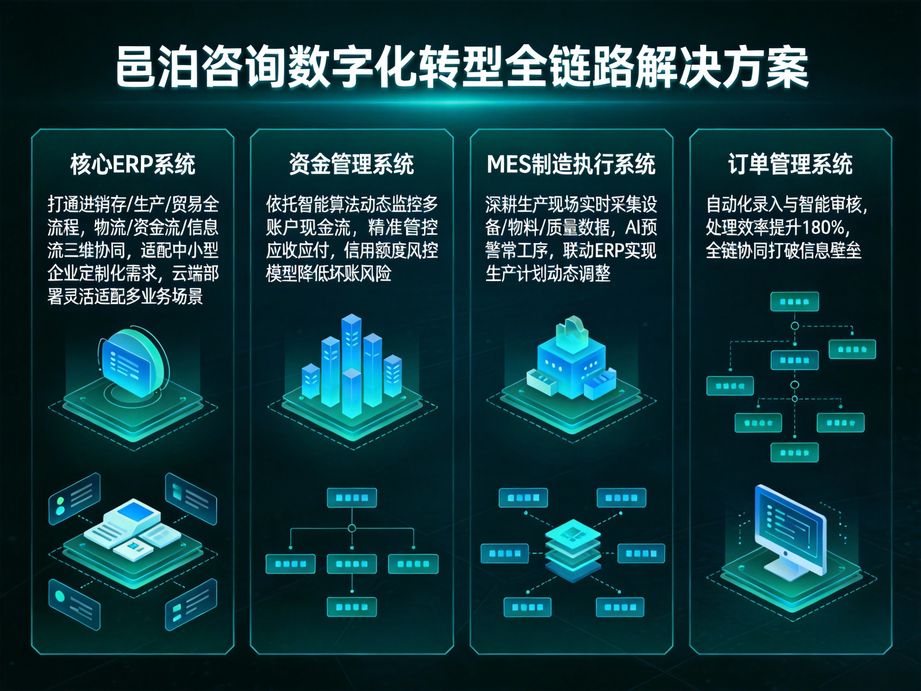 邑泊咨詢憑借資深行業(yè)專家團(tuán)隊(duì)，為企業(yè)數(shù)字化轉(zhuǎn)型提供頂層戰(zhàn)略咨詢，以人工智能激活發(fā)展新動(dòng)能。