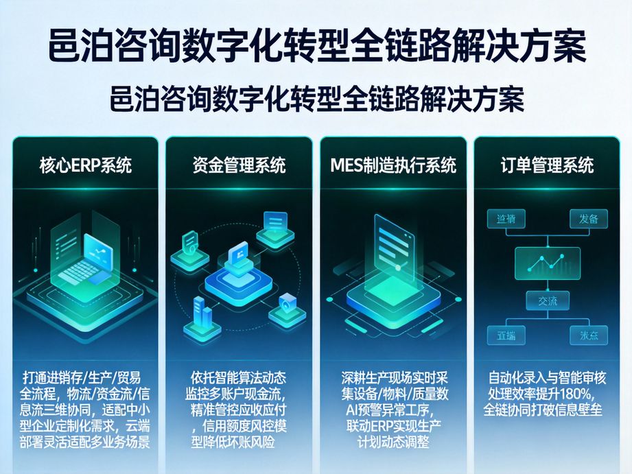 邑泊咨詢緊跟行業(yè)發(fā)展主流趨勢，用人工智能優(yōu)化企業(yè)數(shù)字化轉(zhuǎn)型路徑，提供高價值戰(zhàn)略咨詢服務(wù)。