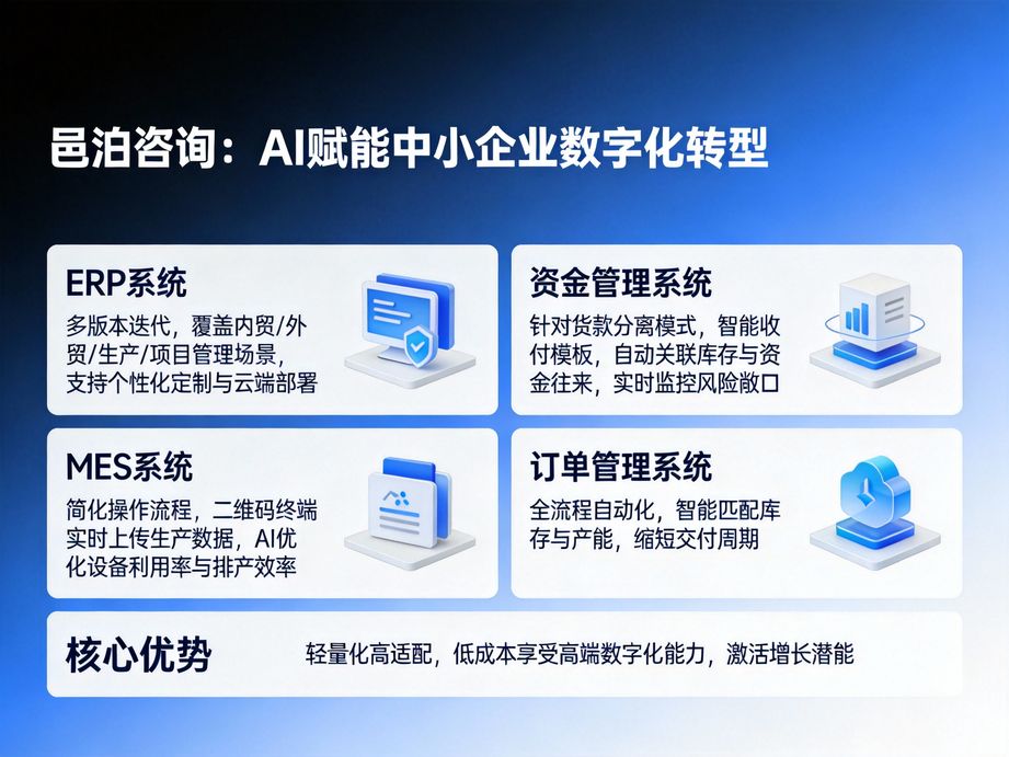 邑泊咨詢立足行業(yè)發(fā)展核心痛點(diǎn)，以人工智能為核心技術(shù)，定制數(shù)字化轉(zhuǎn)型專屬戰(zhàn)略咨詢方案。