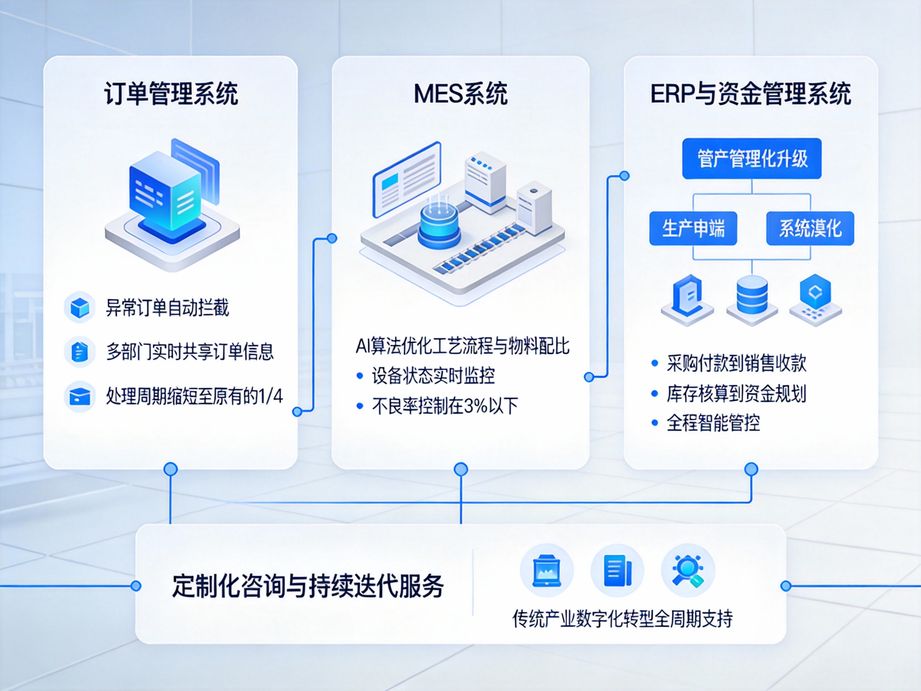邑泊咨詢深耕各行業(yè)數(shù)字化轉(zhuǎn)型實踐，將人工智能與企業(yè)業(yè)務(wù)深度融合，為客戶提供專業(yè)的落地咨詢服務(wù)。