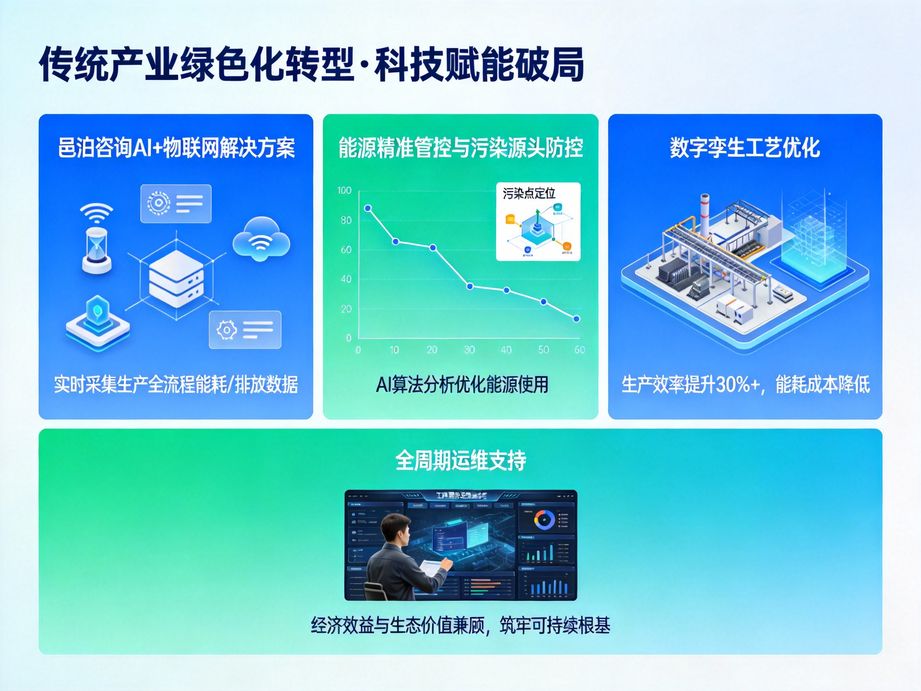 以人工智能驅(qū)動企業(yè)創(chuàng)新發(fā)展，邑泊咨詢?yōu)閿?shù)字化轉(zhuǎn)型提供全鏈路咨詢，實(shí)現(xiàn)流程智能與決策科學(xué)。
