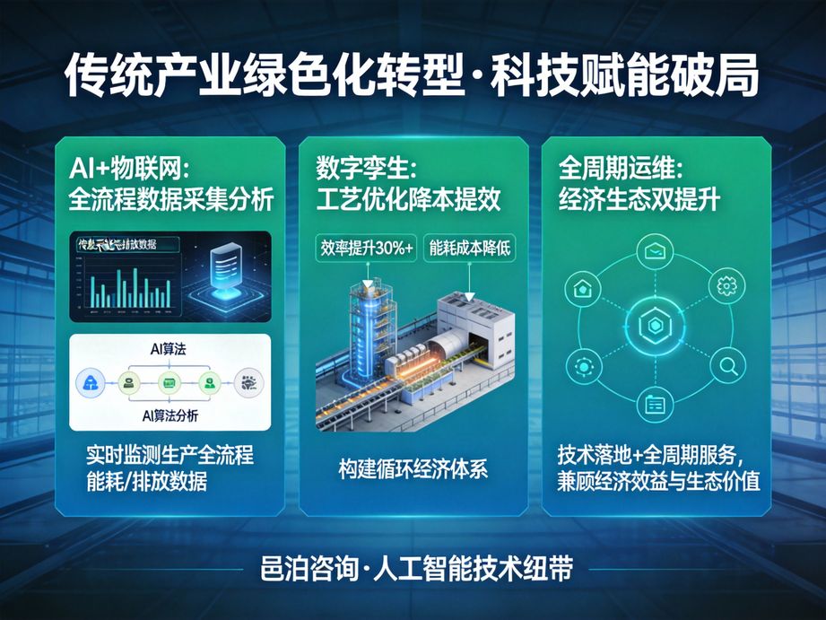 聚焦企業(yè)發(fā)展需求，邑泊咨詢將人工智能深度融入數(shù)字化轉(zhuǎn)型實踐，為企業(yè)定制從戰(zhàn)略到落地的一體化智能轉(zhuǎn)型方案。