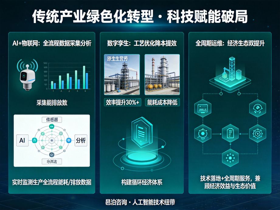 邑泊咨詢憑借豐富的行業(yè)經(jīng)驗(yàn)，為企業(yè)數(shù)字化轉(zhuǎn)型提供專業(yè)咨詢，以人工智能提升轉(zhuǎn)型落地效率與質(zhì)量。