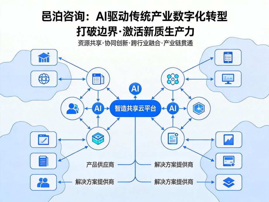邑泊咨詢專注數(shù)字時(shí)代企業(yè)發(fā)展需求，用人工智能助力數(shù)字化轉(zhuǎn)型，為企業(yè)打造適配行業(yè)趨勢的智能方案。