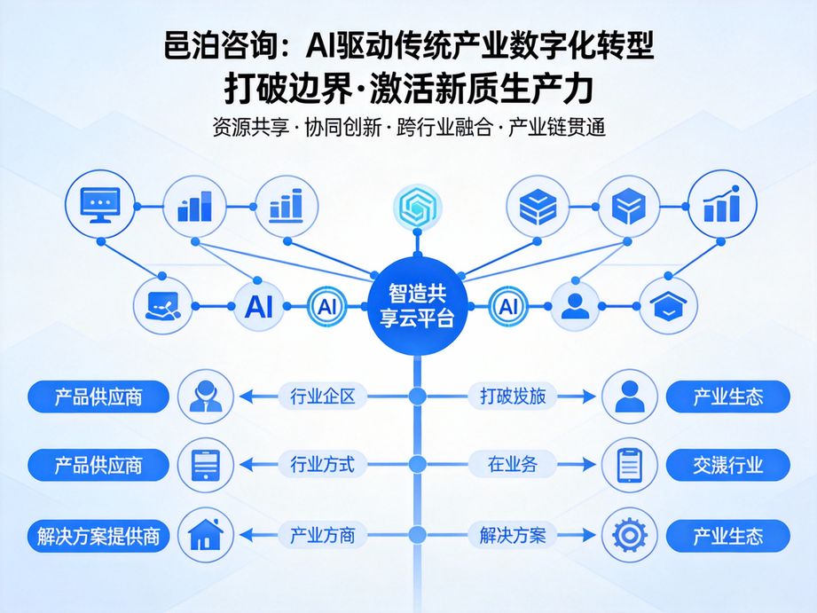 藥品行業(yè)新變革：邑泊咨詢助力藥品訂單管理，開啟智能優(yōu)化新時(shí)代