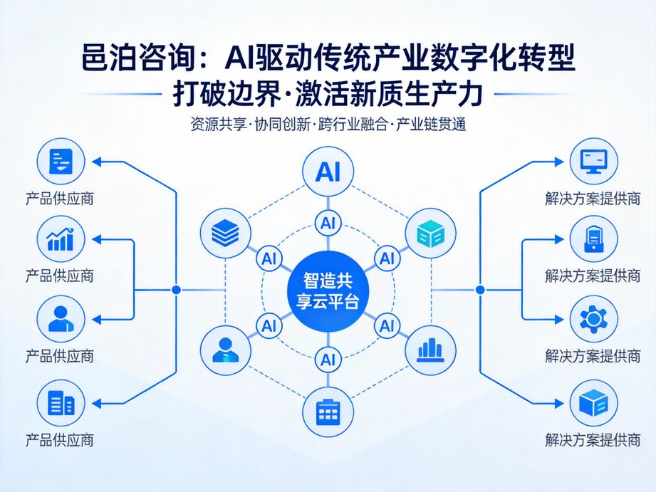 全員參與型雜糧訂單跟蹤管理軟件：邑泊咨詢賦能企業(yè)激活全員管理潛能