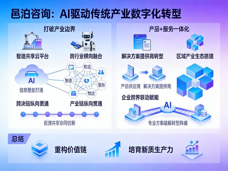 深耕各行業(yè)數(shù)字化轉(zhuǎn)型實踐，邑泊咨詢運用人工智能算法優(yōu)化企業(yè)資源配置，提升企業(yè)數(shù)字化運營效率。
