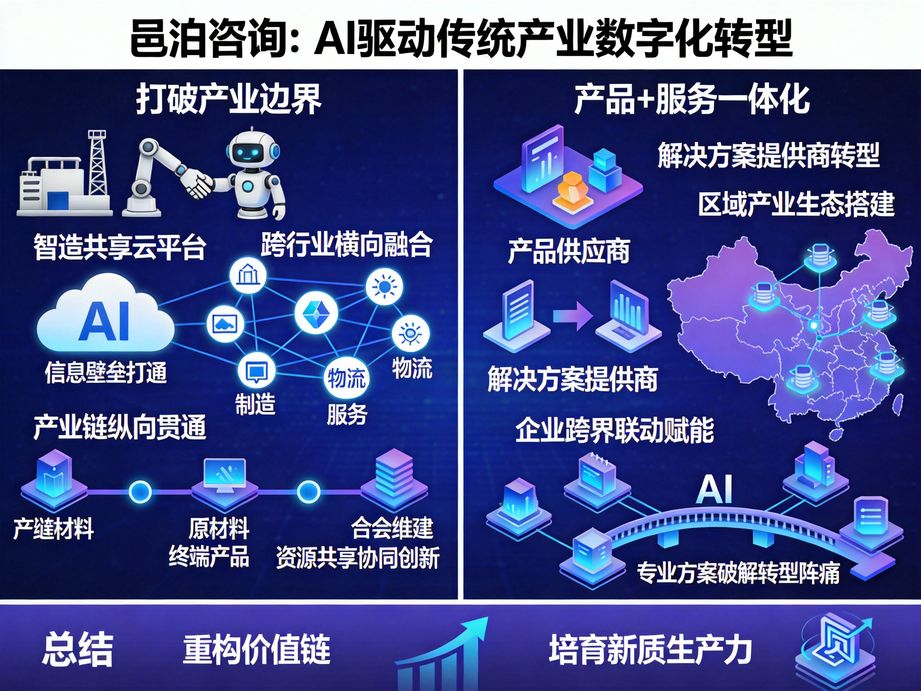 邑泊咨詢：提高效率，降低成本——訂貨跟蹤云平臺助您輕松管理