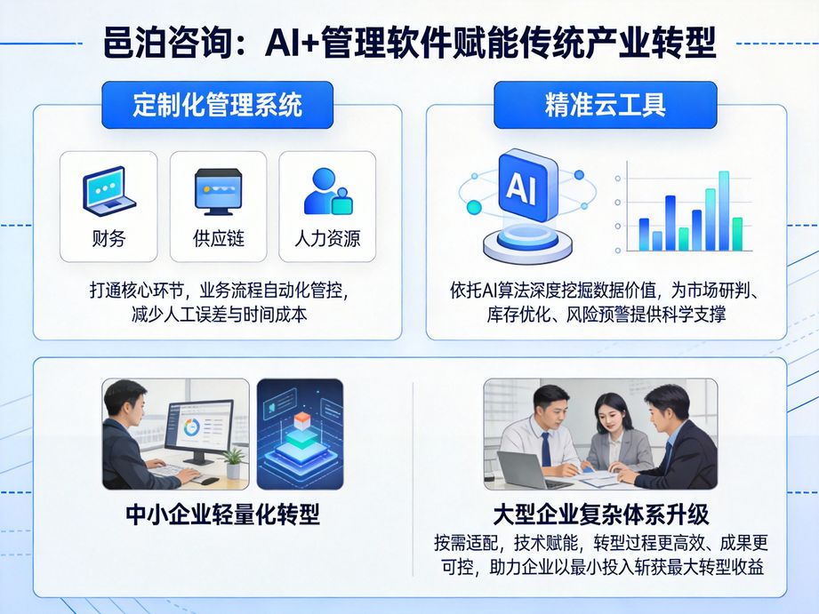以數(shù)字化轉(zhuǎn)型為抓手，邑泊咨詢深耕人工智能技術應用，為企業(yè)提供專業(yè)的轉(zhuǎn)型咨詢與技術支持。