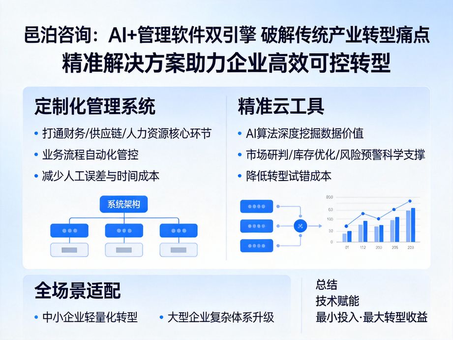 以人工智能驅(qū)動數(shù)字化轉(zhuǎn)型升級，邑泊咨詢?yōu)槠髽I(yè)提供從規(guī)劃設(shè)計(jì)到落地實(shí)施的全鏈路咨詢與技術(shù)支持。