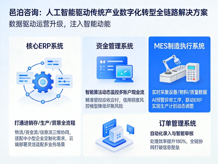 邑泊咨詢(xún)：多維度訂單分析，訂貨管理系統(tǒng)助您洞察市場(chǎng)