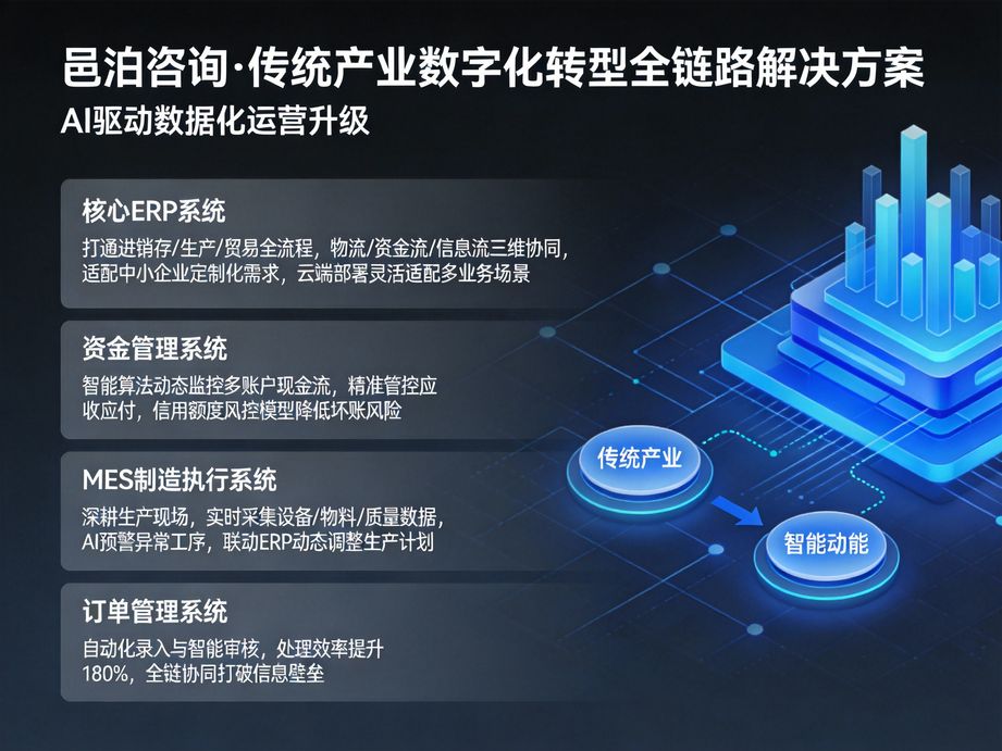聚焦各行業(yè)數(shù)字化轉(zhuǎn)型需求，邑泊咨詢(xún)運(yùn)用人工智能技術(shù)打造智能解決方案，降低企業(yè)轉(zhuǎn)型成本與風(fēng)險(xiǎn)。