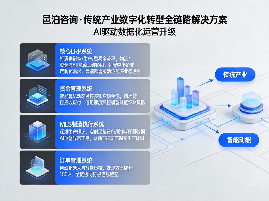 邑泊咨詢專注人工智能賦能實踐，精準匹配企業(yè)數(shù)字化轉(zhuǎn)型需求，打造可落地、可迭代的轉(zhuǎn)型戰(zhàn)略咨詢方案。