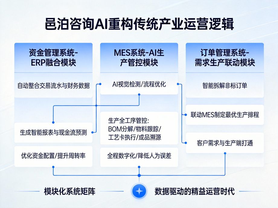 邑泊咨詢：玉米訂單跟蹤管理系統(tǒng)，讓您的訂單庫存管理更輕松
