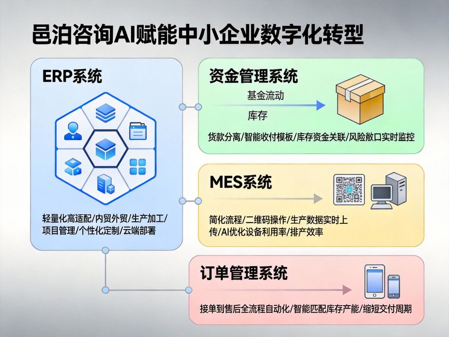 邑泊咨詢：簡化財(cái)務(wù)流程，提高工作效率——貿(mào)易銷售跟蹤管理軟件的卓越之選