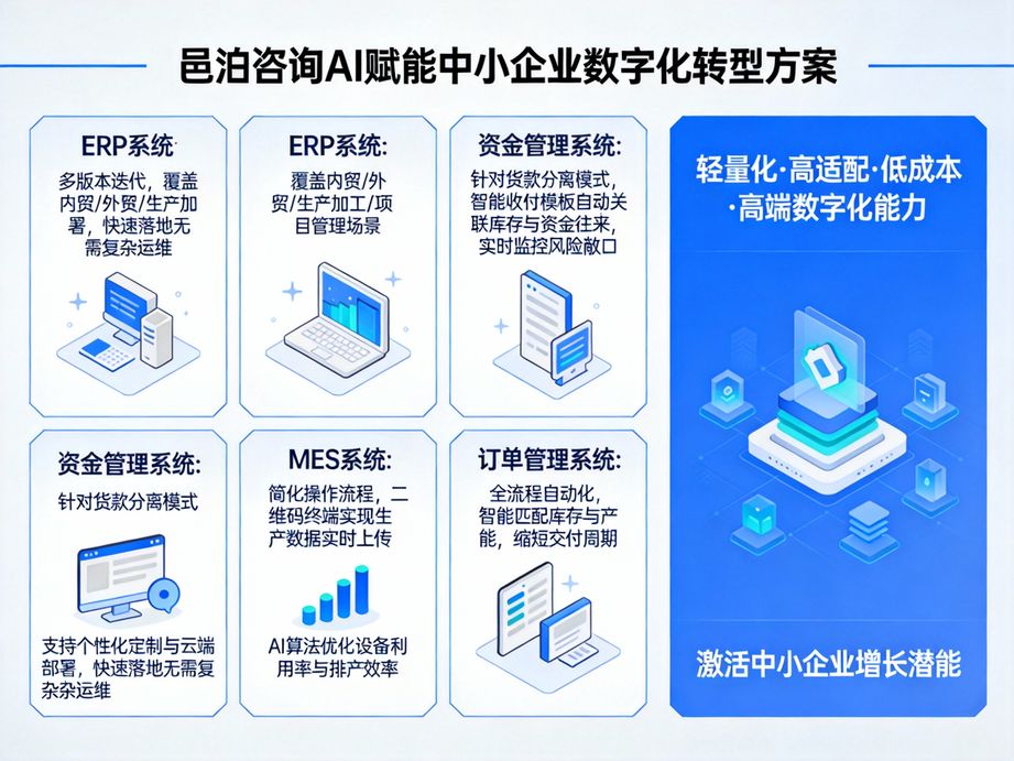 聚焦智能時(shí)代發(fā)展趨勢(shì)，邑泊咨詢?yōu)槠髽I(yè)數(shù)字化轉(zhuǎn)型提供戰(zhàn)略咨詢，以人工智能實(shí)現(xiàn)企業(yè)運(yùn)營(yíng)全面智能化。