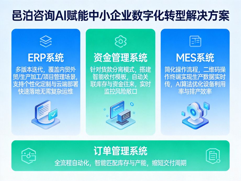 數(shù)字時代下的生產(chǎn)加工企業(yè)財務(wù)全流程管理革新：邑泊咨詢云服務(wù)引領(lǐng)精準(zhǔn)把控新風(fēng)尚