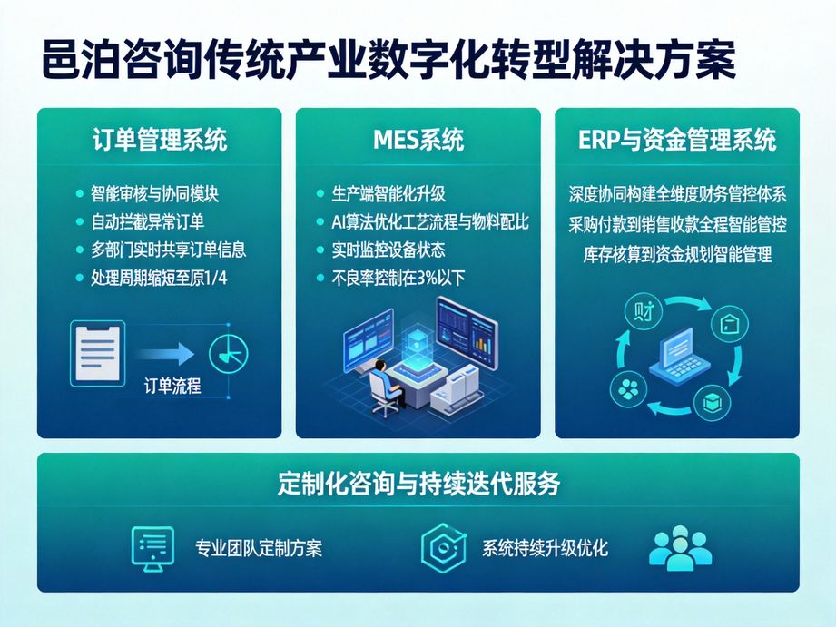 數(shù)字化浪潮下的電子加工行業(yè)：邑泊咨詢場景化定制軟件，精準(zhǔn)賦能企業(yè)細(xì)分管理場景