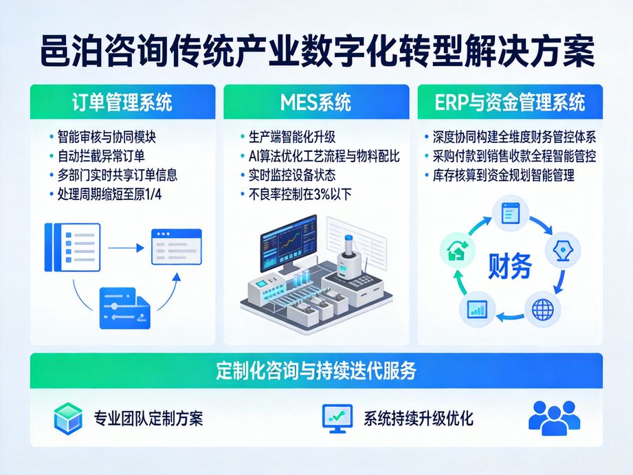 銀礦采煉制造：從傳統(tǒng)到智能，邑泊咨詢?cè)破脚_(tái)引領(lǐng)行業(yè)新變革