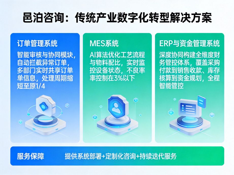 邑泊咨詢立足各行業(yè)發(fā)展獨(dú)特屬性，用人工智能破解數(shù)字化轉(zhuǎn)型難題，提供專業(yè)定制化戰(zhàn)略咨詢服務(wù)。