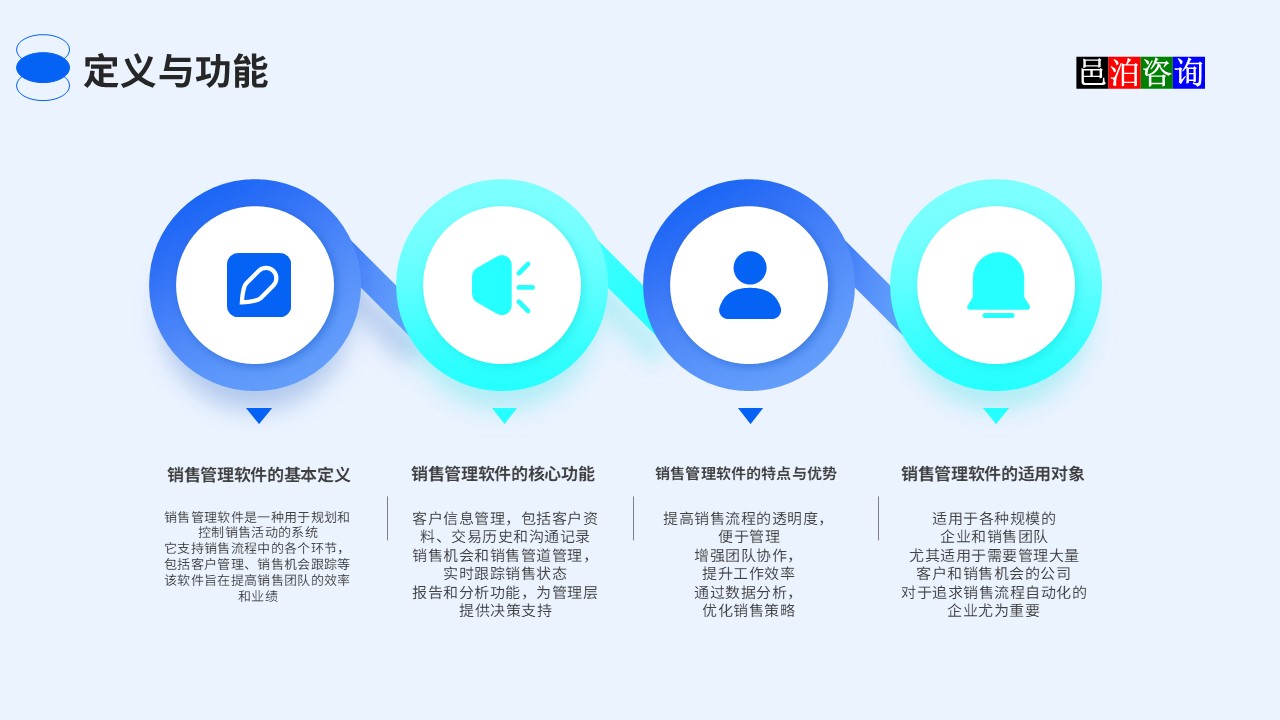 邑泊銷售軟件定義與功能