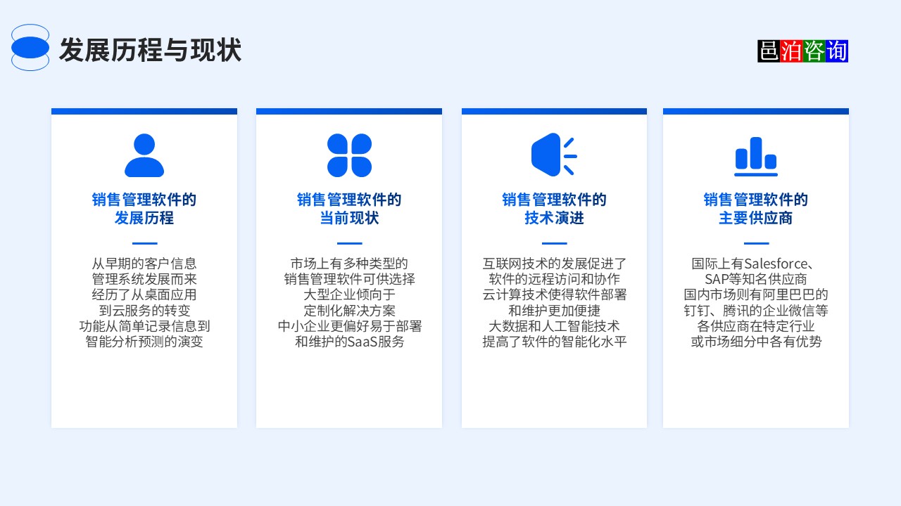 邑泊銷售軟件發(fā)展歷程與現(xiàn)狀