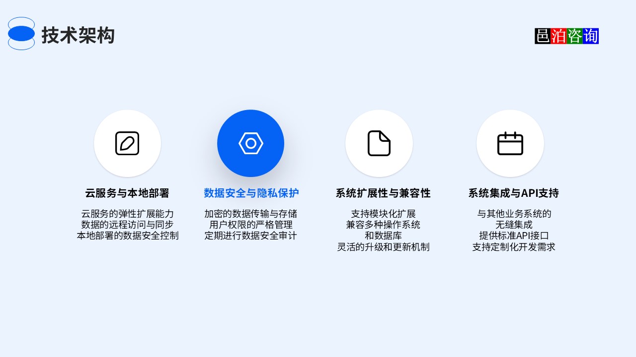 邑泊銷售軟件技術(shù)架構(gòu)