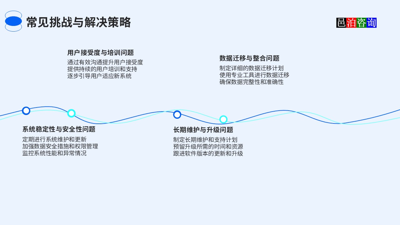 邑泊銷售軟件常見挑戰(zhàn)與解決策略