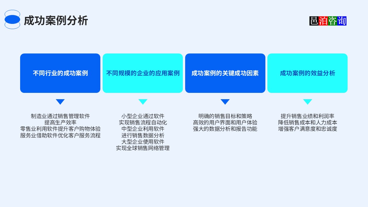 邑泊銷售軟件成功案例分析
