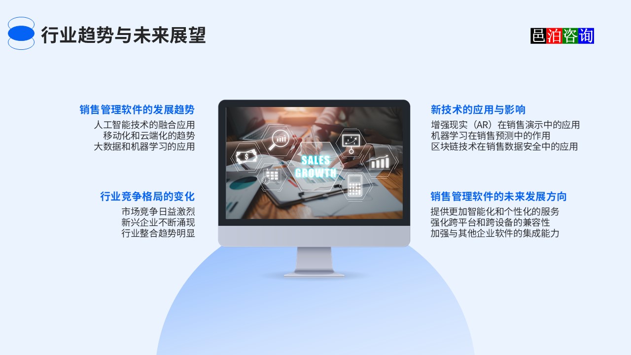 邑泊銷售軟件行業(yè)趨勢與未來展望