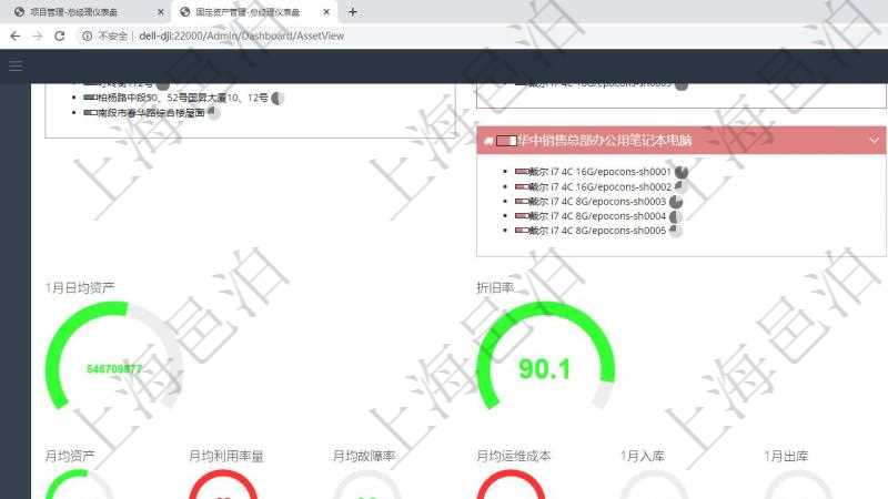 項目管理軟件固定資產(chǎn)管理總經(jīng)理儀表盤可以查看1個月日均資產(chǎn)、折舊率、利用率、故障率、1年月均資產(chǎn)、1年月均利用率量、1年月均故障率、1年月均運維成本、1個月入庫、1個月出庫、1個月登記、1個月變更、1個月變賣、1個月報廢、1個月?lián)p益、1個月耗材。同時可以調(diào)控多種參數(shù)指標：資產(chǎn)管理規(guī)模、設(shè)備利用率、折舊率、故障率、盤點頻率。