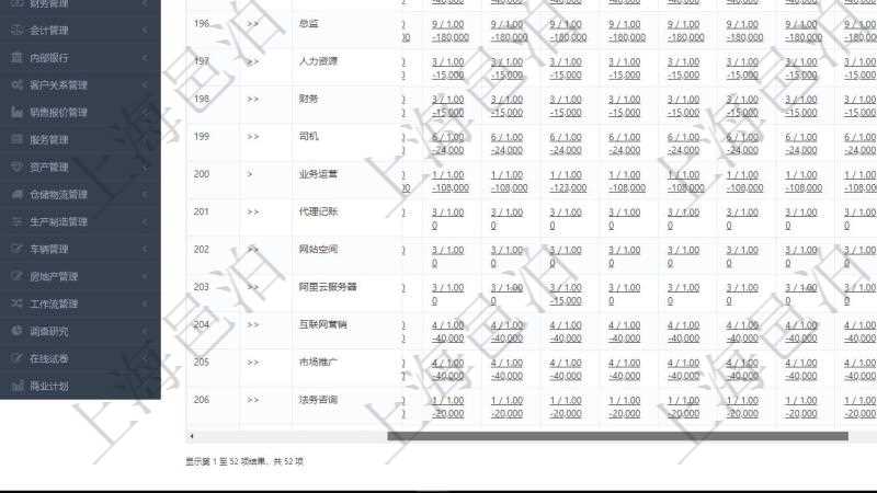 項目管理軟件商業(yè)計劃管理總經(jīng)理儀表盤可以查看現(xiàn)金項目日程計劃，左邊常規(guī)信息包括現(xiàn)金項目不同層級的分解明細，上面是按照年月分類的統(tǒng)計標題，數(shù)據(jù)區(qū)域包括現(xiàn)金流入流出、人力資源計劃及當(dāng)前實際在崗率，點擊數(shù)字鏈接可以進入明細流水與數(shù)據(jù)頁面。