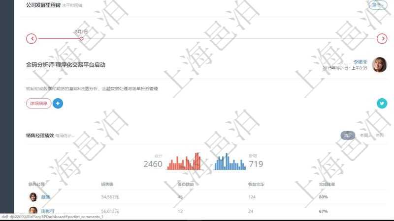 項(xiàng)目管理軟件商業(yè)計(jì)劃管理總經(jīng)理儀表盤討論區(qū)包括待處理和已批準(zhǔn)業(yè)務(wù)討論，決策、會(huì)議與行動(dòng)區(qū)包括待批準(zhǔn)與已完成項(xiàng)目列表。公司發(fā)展里程碑包括歷史上的里程碑記錄，公司發(fā)生事件時(shí)間線記錄了公司發(fā)展關(guān)鍵事件。同時(shí)，商業(yè)計(jì)劃管理總經(jīng)理儀表盤還可以查看銷售經(jīng)理績(jī)效與客戶支持情況。