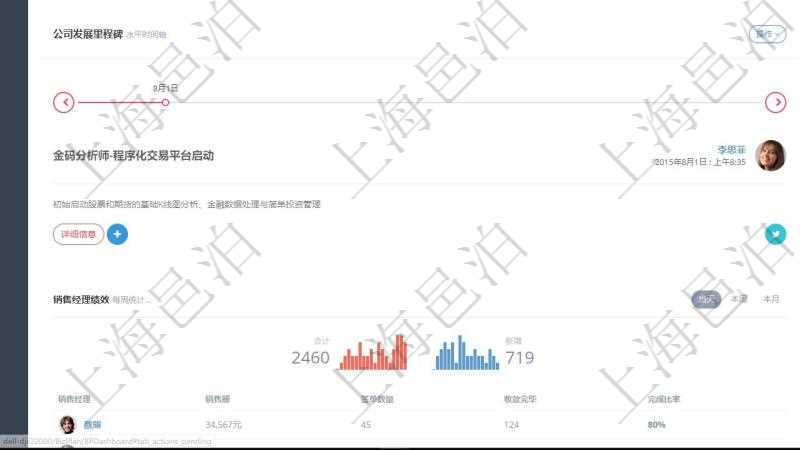 項(xiàng)目管理軟件商業(yè)計(jì)劃管理總經(jīng)理儀表盤討論區(qū)包括待處理和已批準(zhǔn)業(yè)務(wù)討論，決策、會(huì)議與行動(dòng)區(qū)包括待批準(zhǔn)與已完成項(xiàng)目列表。公司發(fā)展里程碑包括歷史上的里程碑記錄，公司發(fā)生事件時(shí)間線記錄了公司發(fā)展關(guān)鍵事件。同時(shí)，商業(yè)計(jì)劃管理總經(jīng)理儀表盤還可以查看銷售經(jīng)理績(jī)效與客戶支持情況。