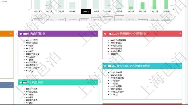 項目管理軟件財務核算管理總經(jīng)理儀表盤統(tǒng)計顯示本月收入、支出、應收、應付。整體運營摘要圖按照水平時間軸按月顯示收入、支出、資產(chǎn)、負債、權益。財務核算圖按照水平時間軸顯示月度預算、收入、支出、開票、收票。