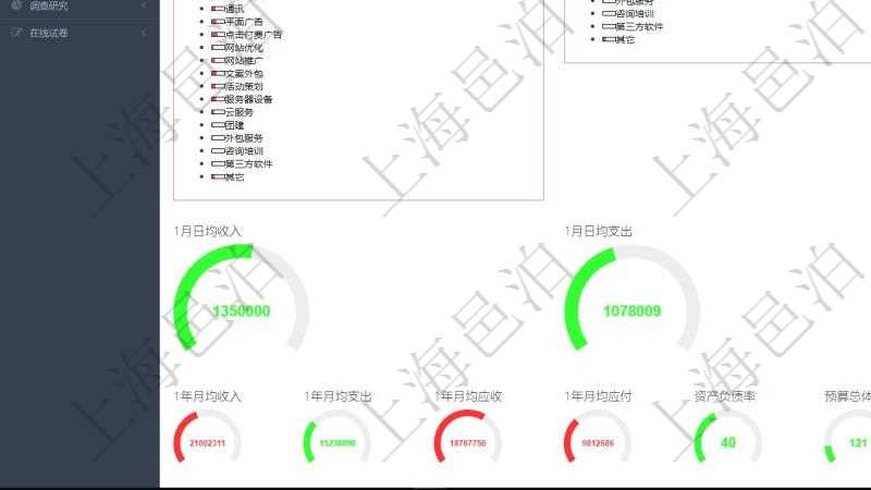 項目管理軟件財務(wù)核算管理總經(jīng)理儀表盤可以查看1個月日均收入、1個月日均支出、1個月日均應(yīng)收、1個月日均應(yīng)付、1年月均收入、1年月均支出、1年月均應(yīng)收、1年月均應(yīng)付、資產(chǎn)負債率、預(yù)算總體偏差、預(yù)算超支率、預(yù)算變更率、同比收入增長、環(huán)比收入增長、同比支出增長、環(huán)比支出增長。