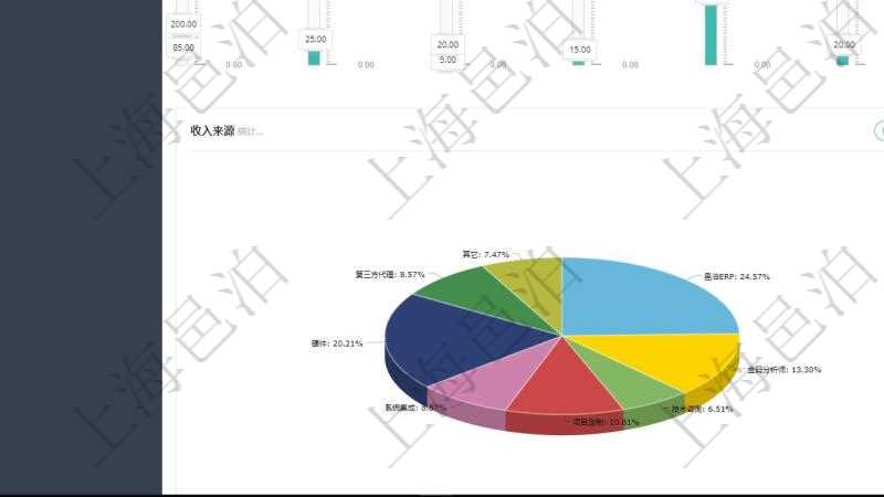 項目管理軟件財務(wù)核算管理總經(jīng)理儀表盤可以調(diào)控多種參數(shù)指標：預(yù)算偏差、超值比率、收入增長、支出增長、資產(chǎn)負債率、應(yīng)收比率、應(yīng)付比率、收款賬齡、付款賬齡。