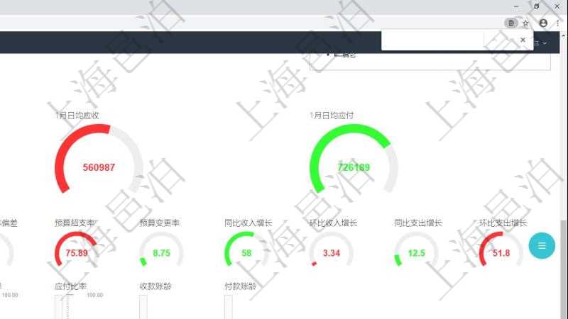 項(xiàng)目管理軟件財(cái)務(wù)核算管理總經(jīng)理儀表盤可以調(diào)控多種參數(shù)指標(biāo)：預(yù)算偏差、超值比率、收入增長、支出增長、資產(chǎn)負(fù)債率、應(yīng)收比率、應(yīng)付比率、收款賬齡、付款賬齡。