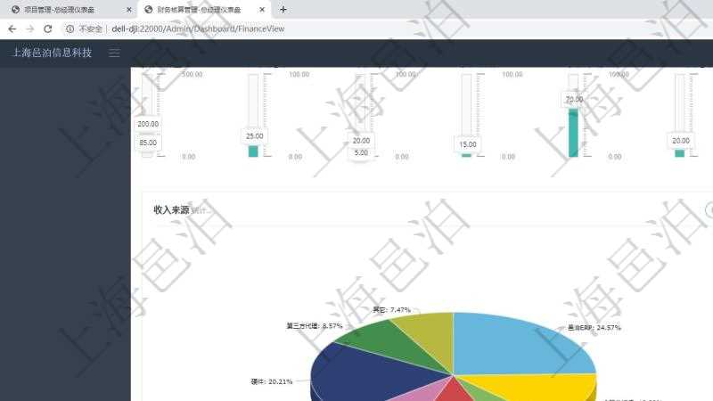 項目管理軟件財務核算管理總經(jīng)理儀表盤可以查看業(yè)務溝通信息，比如預算報銷、收付發(fā)票，同時也可以查看預警收付，比如預警和收付合同。可以使用餅圖查看收入來源和支出項目。