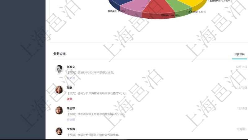 項(xiàng)目管理軟件財(cái)務(wù)核算管理總經(jīng)理儀表盤可以查看業(yè)務(wù)溝通信息，比如預(yù)算報(bào)銷、收付發(fā)票，同時(shí)也可以查看預(yù)警收付，比如預(yù)警和收付合同。可以使用餅圖查看收入來源和支出項(xiàng)目。