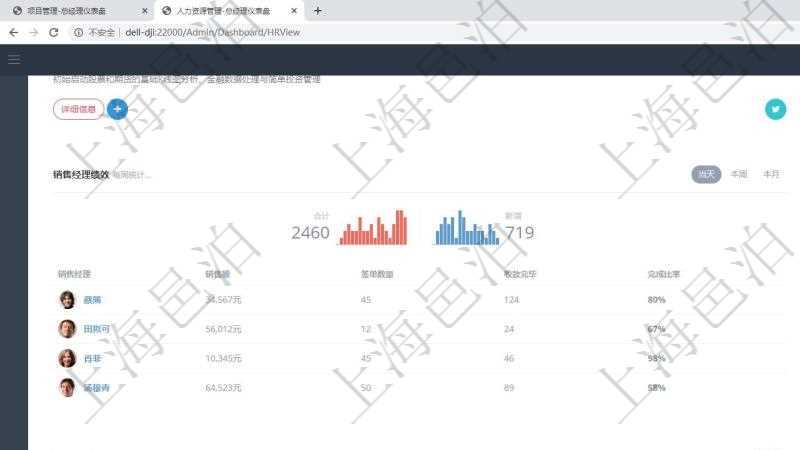 項目管理軟件人力資源管理總經(jīng)理儀表盤可以查看銷售經(jīng)理業(yè)績統(tǒng)計、客戶支持情況、訂單統(tǒng)計及機房運營統(tǒng)計、按地圖統(tǒng)計全球市場用戶與訂單、用戶歸集信息流聚集。
