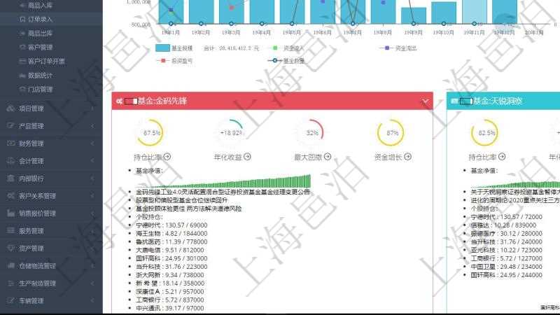 項目管理軟件證券投資基金管理總經(jīng)理儀表盤統(tǒng)計顯示本月管理資金規(guī)模、新增客戶、客戶留存率、投資增值。整體運營摘要圖按照水平時間軸按月顯示資金規(guī)模、資金流入、資金流出、投資盈虧、基金個數(shù)?；饍糁嫡獔D按照水平時間軸顯示月度投資基金凈值變化。