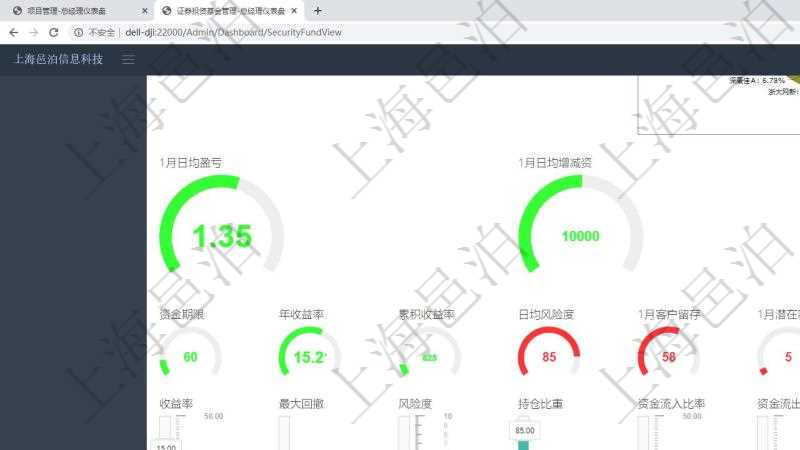 項(xiàng)目管理軟件固定資產(chǎn)管理總經(jīng)理儀表盤可以查看1個(gè)月日均盈虧、1個(gè)月日均增減資、1個(gè)月日均持倉、1個(gè)月日均盈虧、資金平均期限、年收益率、累積收益率、1個(gè)月日均風(fēng)險(xiǎn)度、1個(gè)月客戶留存意愿、1個(gè)月新增潛在客戶、1年新增客戶、1年新增資金、1年新建基金、股票市場、債券市場、衍生品市場。同時(shí)可以調(diào)控多種參數(shù)指標(biāo)：收益率、最大回撤、風(fēng)險(xiǎn)度、持倉比重、資金流入比率、資金流出比率、資產(chǎn)規(guī)模、阿爾法、貝塔、波動(dòng)率、客戶數(shù)量、資金期限。