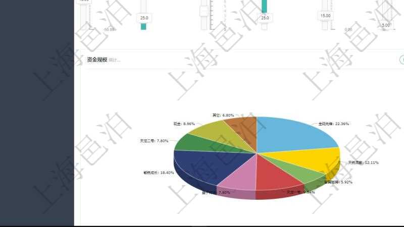 項(xiàng)目管理軟件固定資產(chǎn)管理總經(jīng)理儀表盤可以查看1個(gè)月日均盈虧、1個(gè)月日均增減資、1個(gè)月日均持倉(cāng)、1個(gè)月日均盈虧、資金平均期限、年收益率、累積收益率、1個(gè)月日均風(fēng)險(xiǎn)度、1個(gè)月客戶留存意愿、1個(gè)月新增潛在客戶、1年新增客戶、1年新增資金、1年新建基金、股票市場(chǎng)、債券市場(chǎng)、衍生品市場(chǎng)。同時(shí)可以調(diào)控多種參數(shù)指標(biāo)：收益率、最大回撤、風(fēng)險(xiǎn)度、持倉(cāng)比重、資金流入比率、資金流出比率、資產(chǎn)規(guī)模、阿爾法、貝塔、波動(dòng)率、客戶數(shù)量、資金期限。