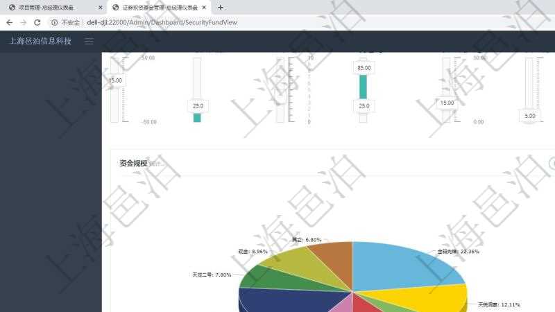 項目管理軟件證券投資基金管理總經(jīng)理儀表盤可以查看業(yè)務(wù)溝通，比如投資點評、客戶資金，同時也可以查看風(fēng)險與資金管理，比如風(fēng)險管理和資金管理?？梢允褂蔑瀳D查看資金規(guī)模和客戶來源。