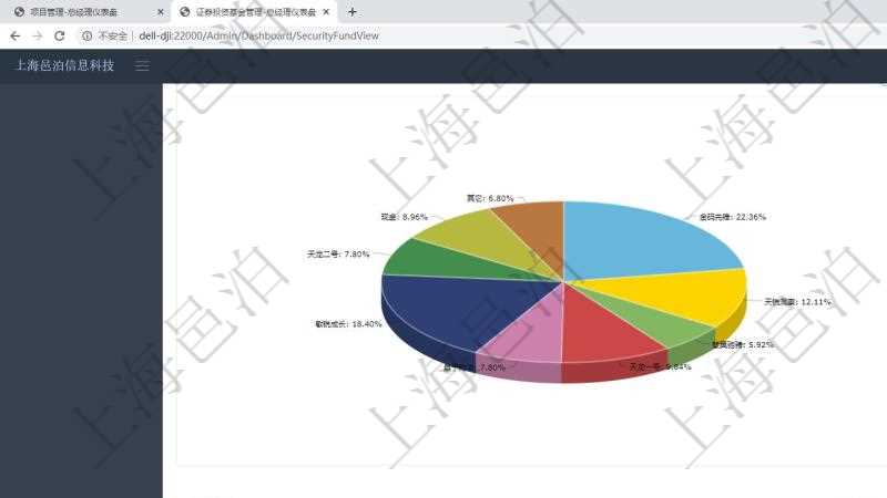 項目管理軟件證券投資基金管理總經(jīng)理儀表盤可以查看業(yè)務(wù)溝通，比如投資點評、客戶資金，同時也可以查看風(fēng)險與資金管理，比如風(fēng)險管理和資金管理?？梢允褂蔑瀳D查看資金規(guī)模和客戶來源。