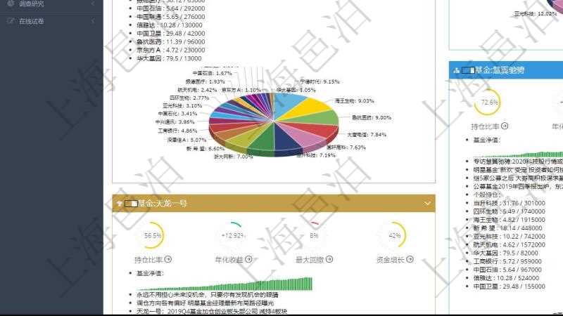 項(xiàng)目管理軟件證券投資基金管理總經(jīng)理儀表盤(pán)可以查看基金進(jìn)度表，包括每個(gè)基金持倉(cāng)比率、年化收益、最大回撤、資金增長(zhǎng)、基金運(yùn)營(yíng)摘要、新聞、凈值、個(gè)股持倉(cāng)及股價(jià)、個(gè)股持倉(cāng)比重餅圖。