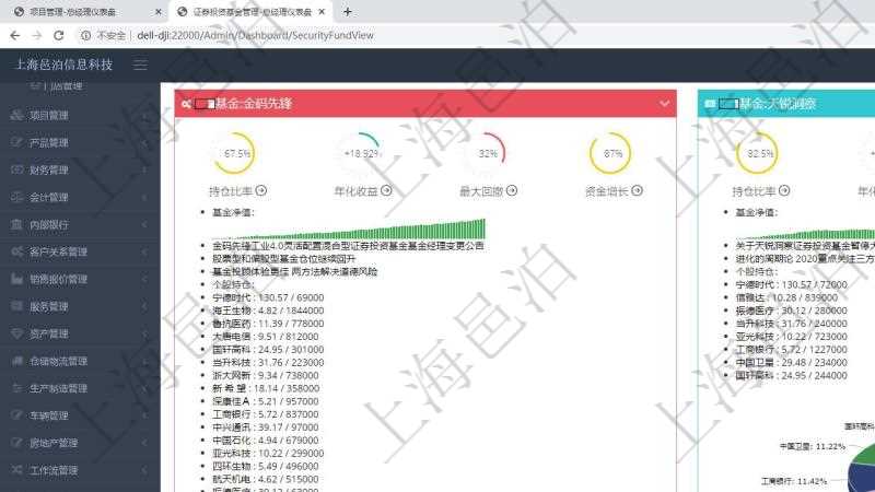 項(xiàng)目管理軟件證券投資基金管理總經(jīng)理儀表盤可以查看基金進(jìn)度表，包括每個(gè)基金持倉(cāng)比率、年化收益、最大回撤、資金增長(zhǎng)、基金運(yùn)營(yíng)摘要、新聞、凈值、個(gè)股持倉(cāng)及股價(jià)、個(gè)股持倉(cāng)比重餅圖。