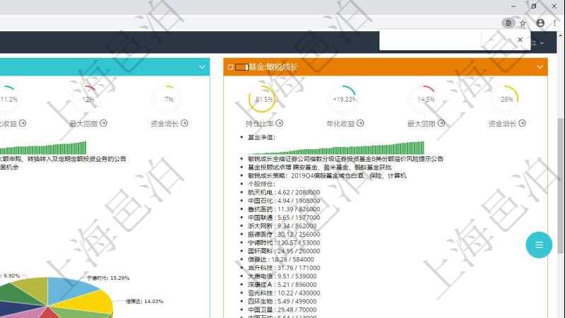 項目管理軟件證券投資基金管理總經理儀表盤可以查看基金進度表，包括每個基金持倉比率、年化收益、最大回撤、資金增長、基金運營摘要、新聞、凈值、個股持倉及股價、個股持倉比重餅圖。