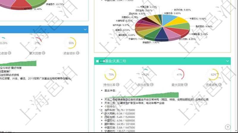 項(xiàng)目管理軟件證券投資基金管理總經(jīng)理儀表盤可以查看基金進(jìn)度表，包括每個(gè)基金持倉比率、年化收益、最大回撤、資金增長、基金運(yùn)營摘要、新聞、凈值、個(gè)股持倉及股價(jià)、個(gè)股持倉比重餅圖。